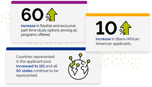 CAS 2022-2023 Cycle Reports CAS 2022-2023 Cycle Reports