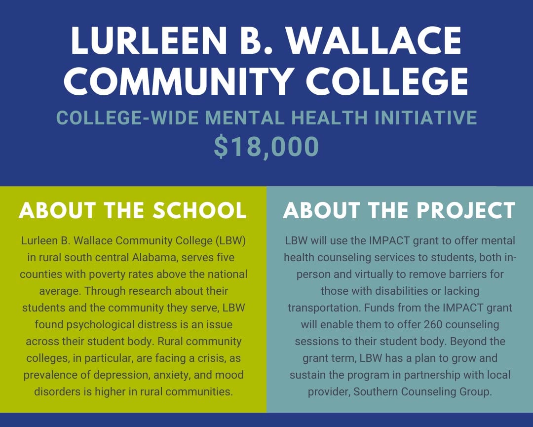 2024 Liaison IMPACT Grant Application   Lurleen Wallace 2023 Grant 